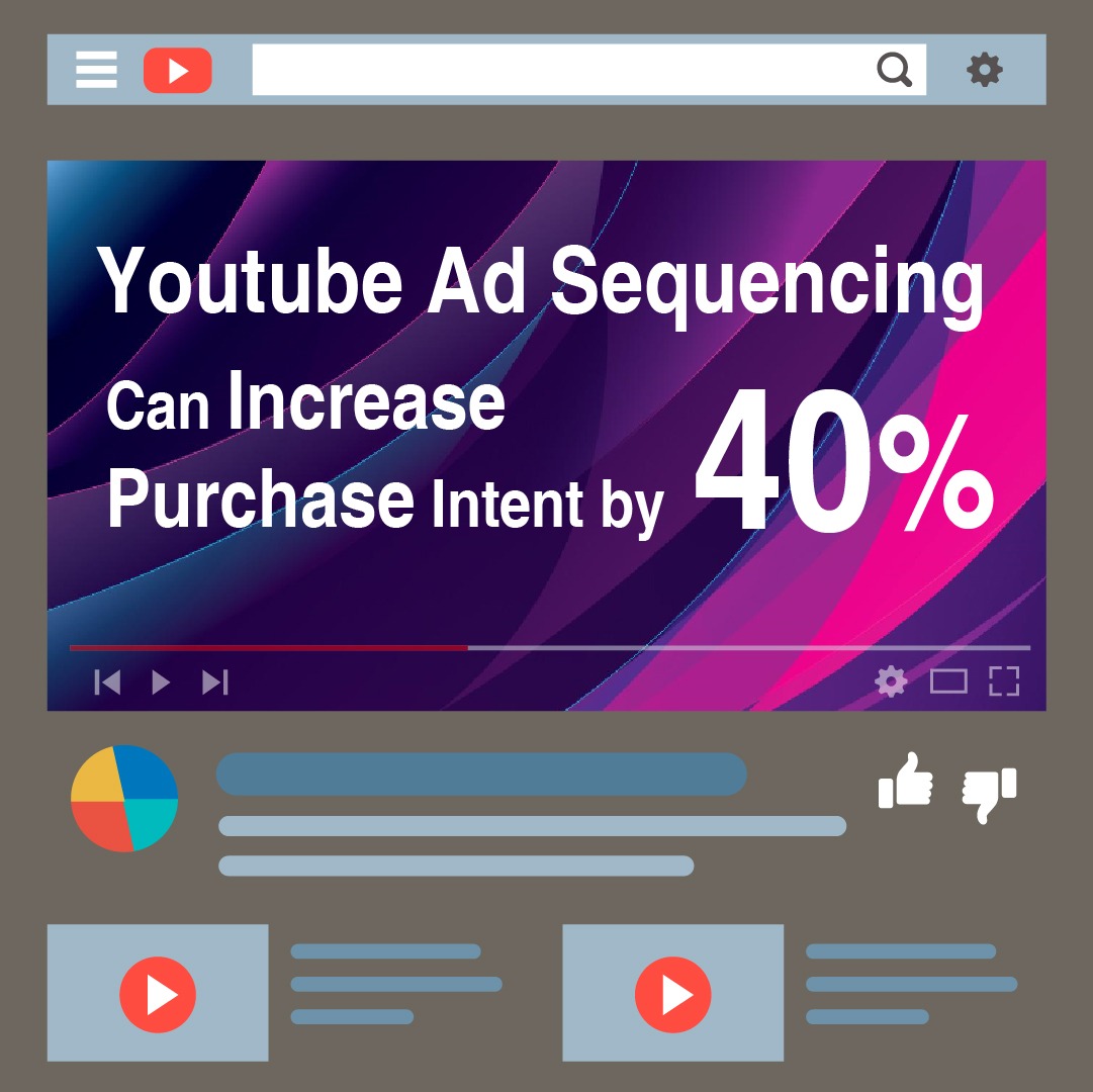 Youtube Ad Sequencing Can Increase Purchase Intent by 40?